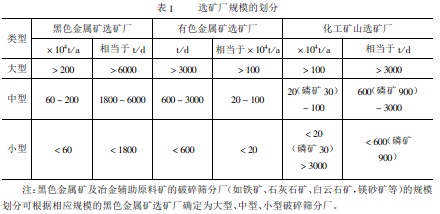 如何確定選礦廠的規(guī)模？