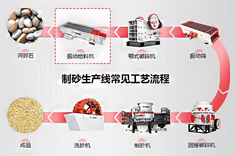 作為機制砂石生產(chǎn)的第一步，給料機該怎么選？