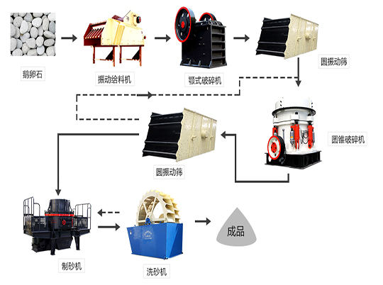 還不會(huì)設(shè)計(jì)砂石生產(chǎn)線？紅星機(jī)器12年工程師來(lái)幫忙